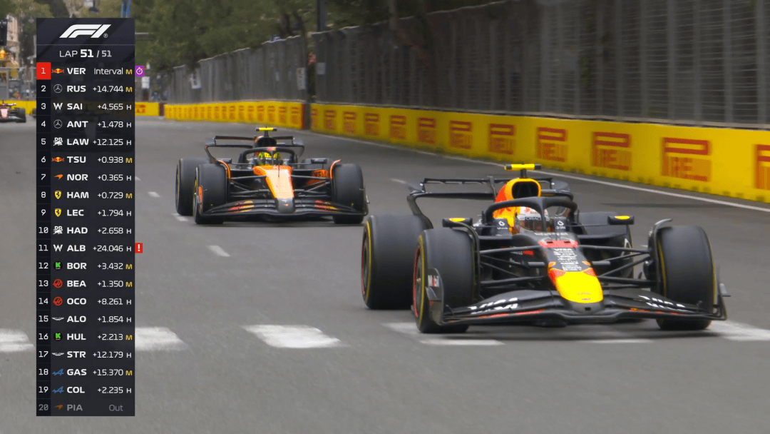 包含索伯车队完胜威廉姆斯,诺里斯状态火热的词条 包含索伯车队完胜威廉姆斯,诺里斯状态火热的词条